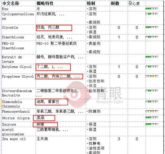 『竟然』百雀羚、雅诗兰黛、兰芝保湿大比拼,结果竟然是这样的