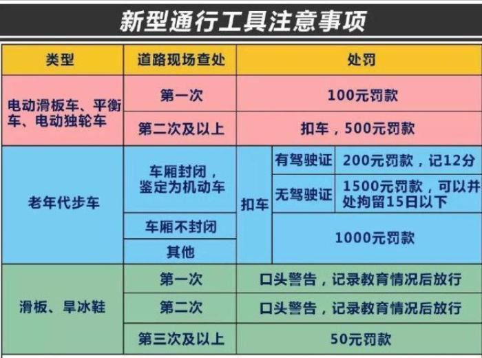 上海率先禁止!老年代步车会在全国淘汰吗?
