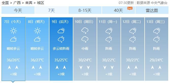  「空调」未来几天，广西依旧热热热，能开空调吗？专家这么说