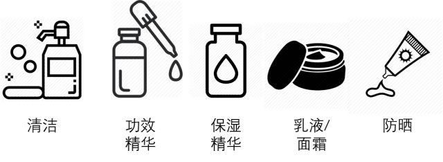 护肤不分男女--那分什么?来来来你们自己进坑