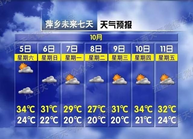  第一批■7级大风 降温，晚上冷空气厉害了