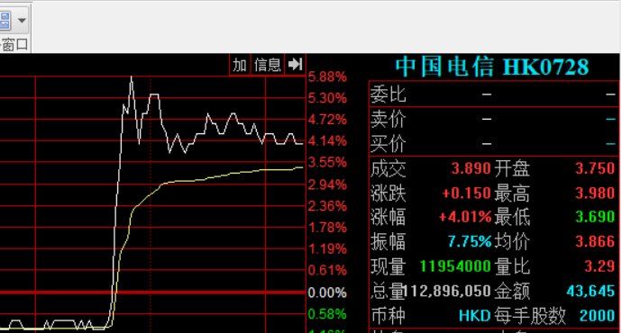 联通电信再传合并 知情人士到底是谁?