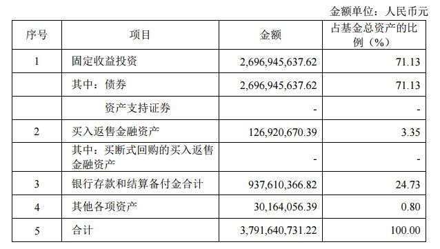 不比不知道!现在把钱存余额宝和微信，收益差挺多