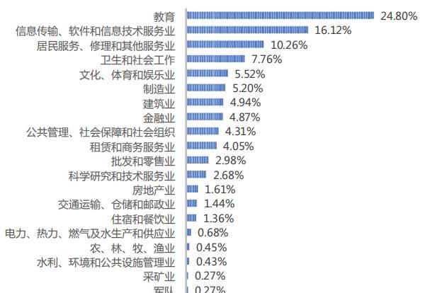  【业生平均薪】河南大学2019届毕业生就业质量报告
