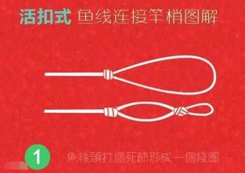  『套在竿梢』钓鱼主线连接竿稍的全过程，附步骤图解
