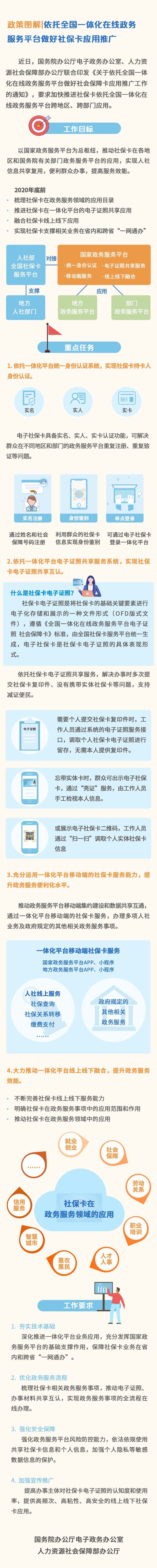  『社保卡』中国将推动社保卡应用跨地区“一网通办”