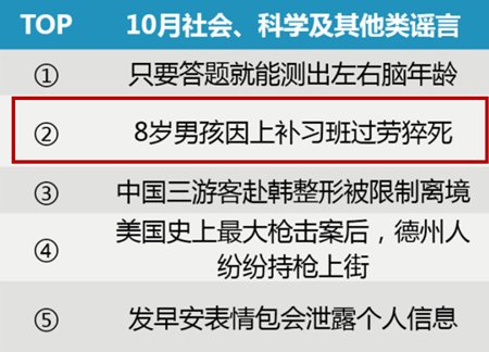 8岁男孩因上补习班过劳猝死?别上当!图片和故事都是假的……