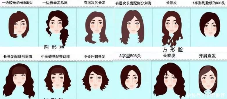  「脸部」找对发型，方脸、圆脸的你一样很美！
