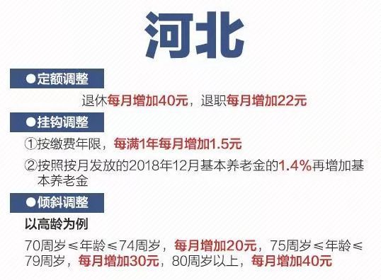 2019各省养老金上涨，一图看懂，赶紧收藏
