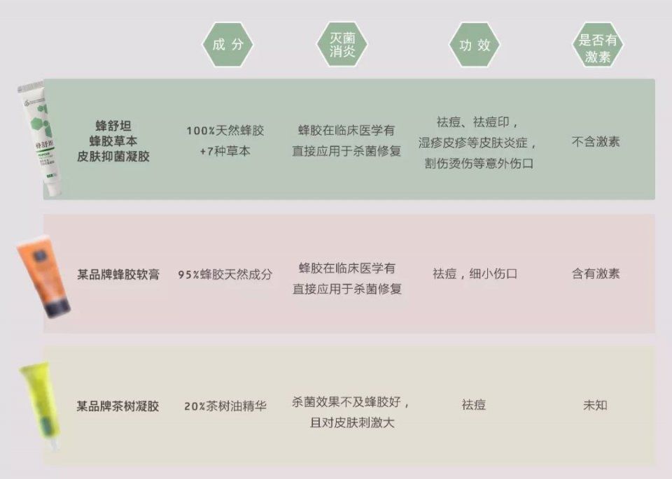 令人骄傲的“中国制造”还不多，但这中国农科院研发的抗痘神器肯