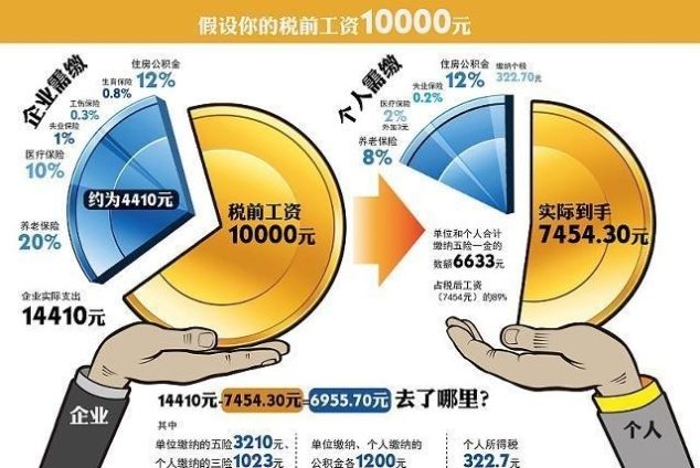  「参加城乡居民养老保」没有单位自己缴纳社保可以吗？与单位缴