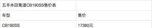  「CB190SS」不到2万的复古摩托车 五羊本田CB190SS实拍