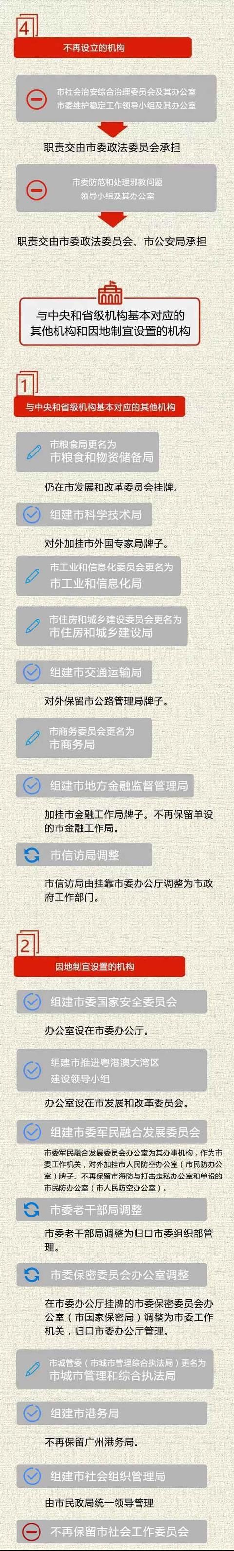 广州市机构改革方案发布 共设置市级党政机构53个