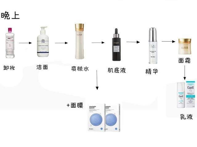 「干性皮肤」别在护肤品上乱花钱了!你连肤质都搞错了