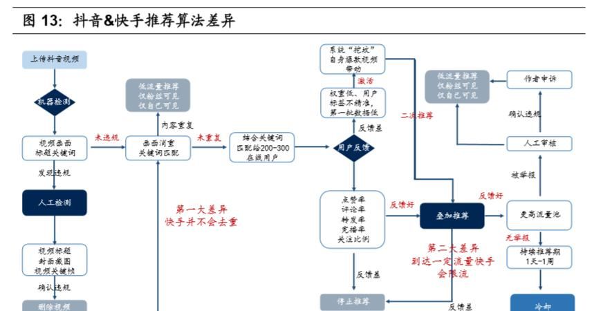 「容创作者和商家」私域流量深度研究:流量大势合久必分,用户思维日趋重要