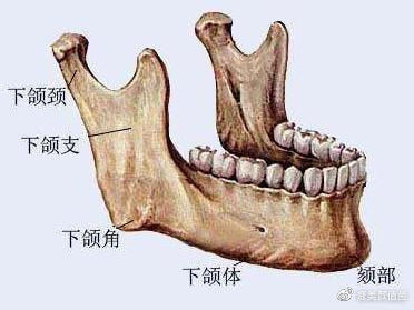  『消肿』颌面部手术后如何快速消肿？