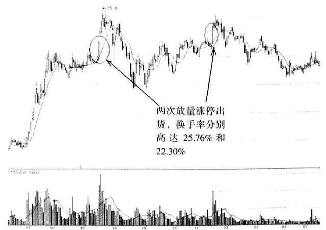 一位顶尖交易员的肺腑之言:散户亏钱的根本原因什么?