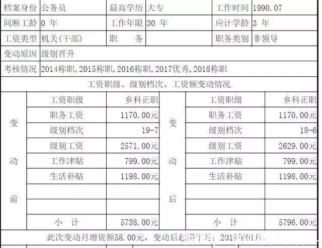  【级别工资】公务员工资到底多少钱？听听正科级公务员怎么说