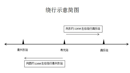  [预计]5月11日零点起济青高速北线寿光收费站施工封闭 预计国庆节通行