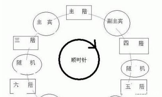  中国■中国劝酒最厉害的四大省, 酒量不好千万别上酒桌, 不然必