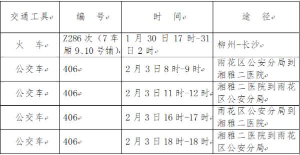  「发现」紧急扩散！长沙这5趟车次、公交发现确诊患者！急寻同车