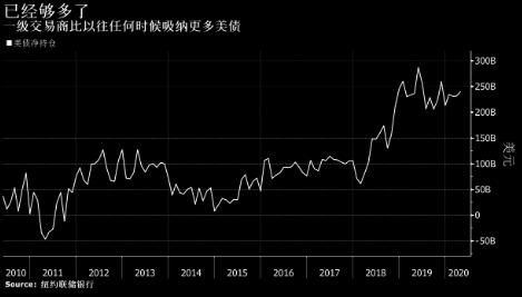 『精英』华尔街精英债券俱乐部在最不应该的时候产生了裂痕