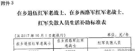 晒一晒全国31省参战参核退役人员补助标准都多少？！很羡慕北京上