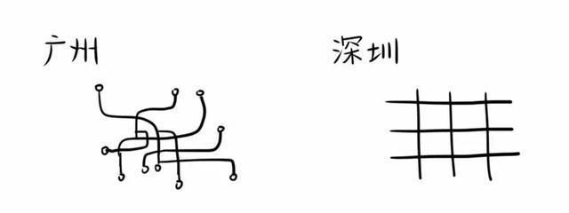 国内这3组城市经常被拿来比较！谁实力更强？网友一言不合就开吵