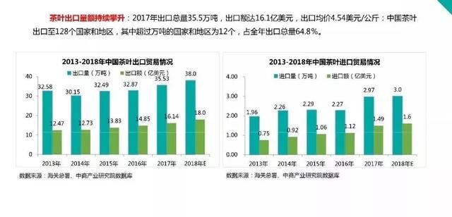 2018茶叶大数据报告最新出炉，值得每一位茶友看看！