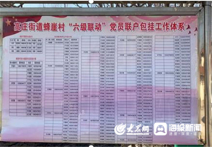 「高庄」高庄街道:“六级联动”织密党员联动帮包网