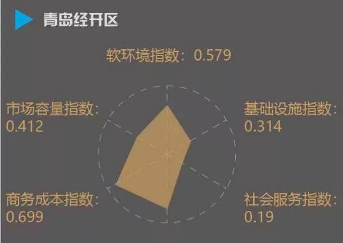  [经开区]全国经开区最新排名来了：广州第一 这座二线城市成大黑