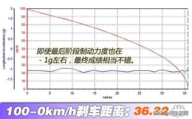 『吉利』对不起,我是燃油车 测试吉利ICON 300T