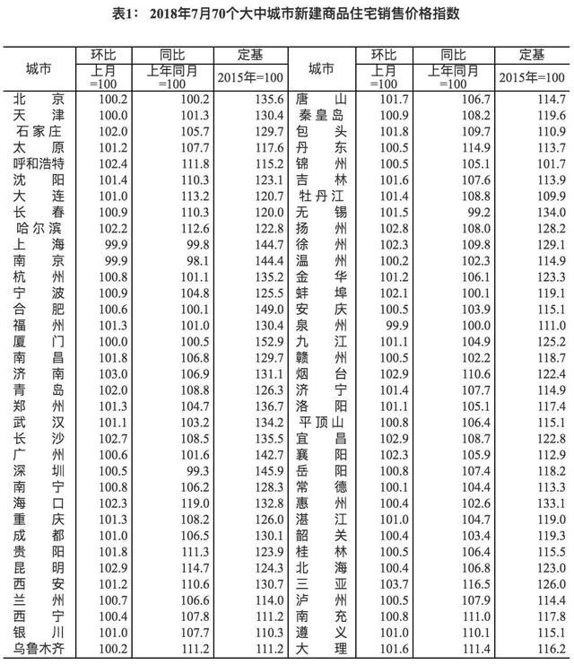 房价暴跌的谣言为什么会流行？为啥那么多人愿意相信