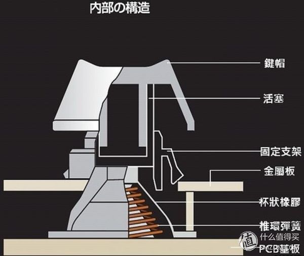 一定有你想要的-双十一机械键盘装备选购攻略