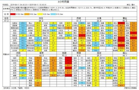 红色预警！台风“利奇马”今晚登陆山东！济南下午到夜间有大雨到