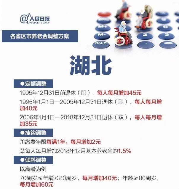 人民日报权威发布！2019各省养老金上涨方案，一图看懂！