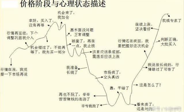 一位顶尖交易员的肺腑之言:散户亏钱的根本原因什么?