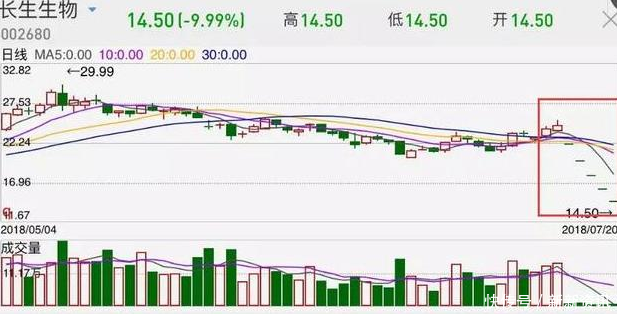 25万疫苗出问题,追责挖出大黑幕,网友:中国人活着不容易!