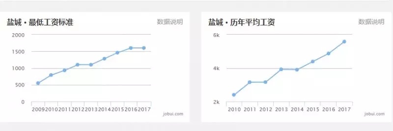 最新 | 8月江苏各市工资、房价排名出炉 看到泰州的我沉默了