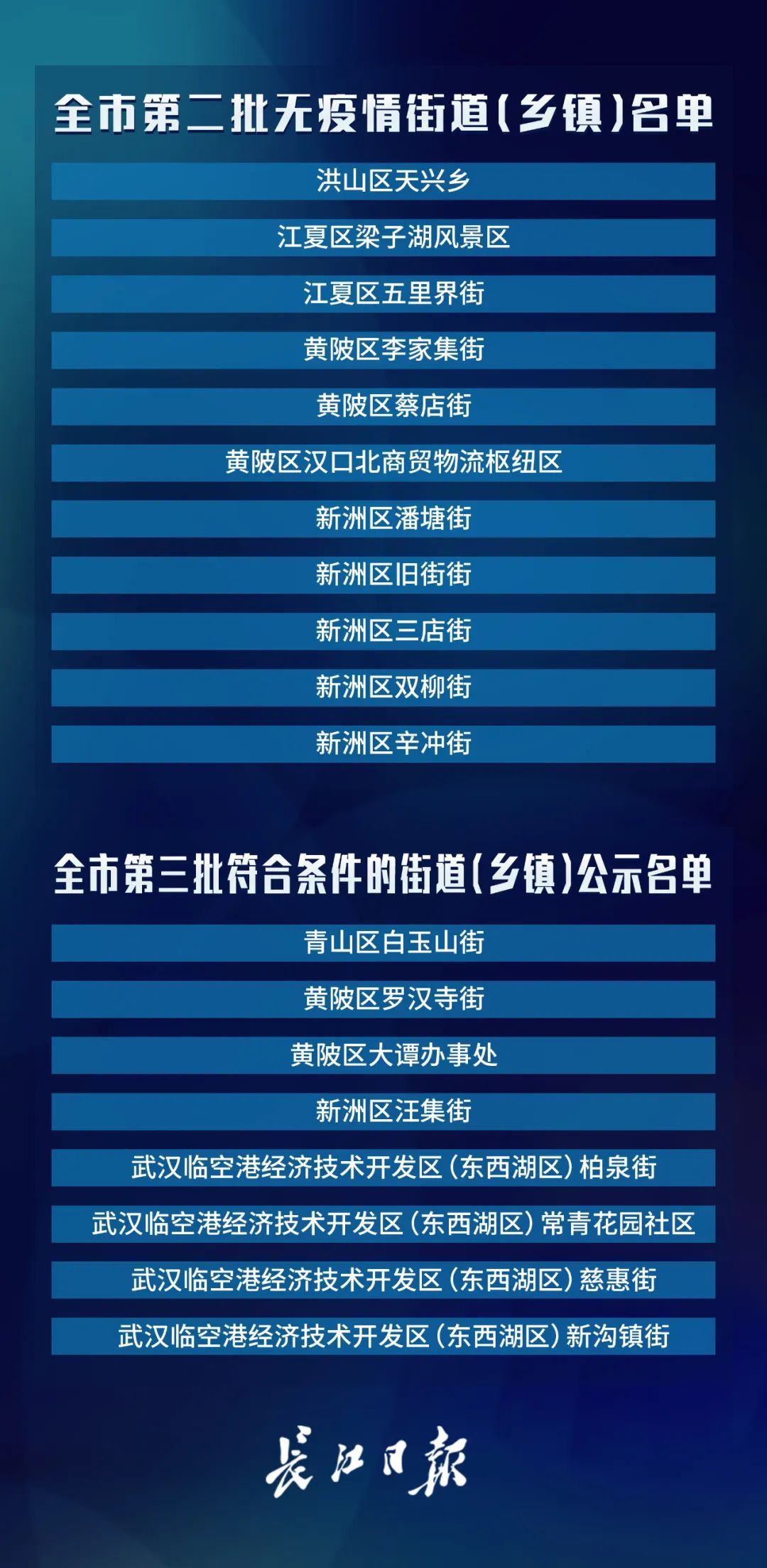  名单@武汉市公布最新无疫情小区名单，新增728个！