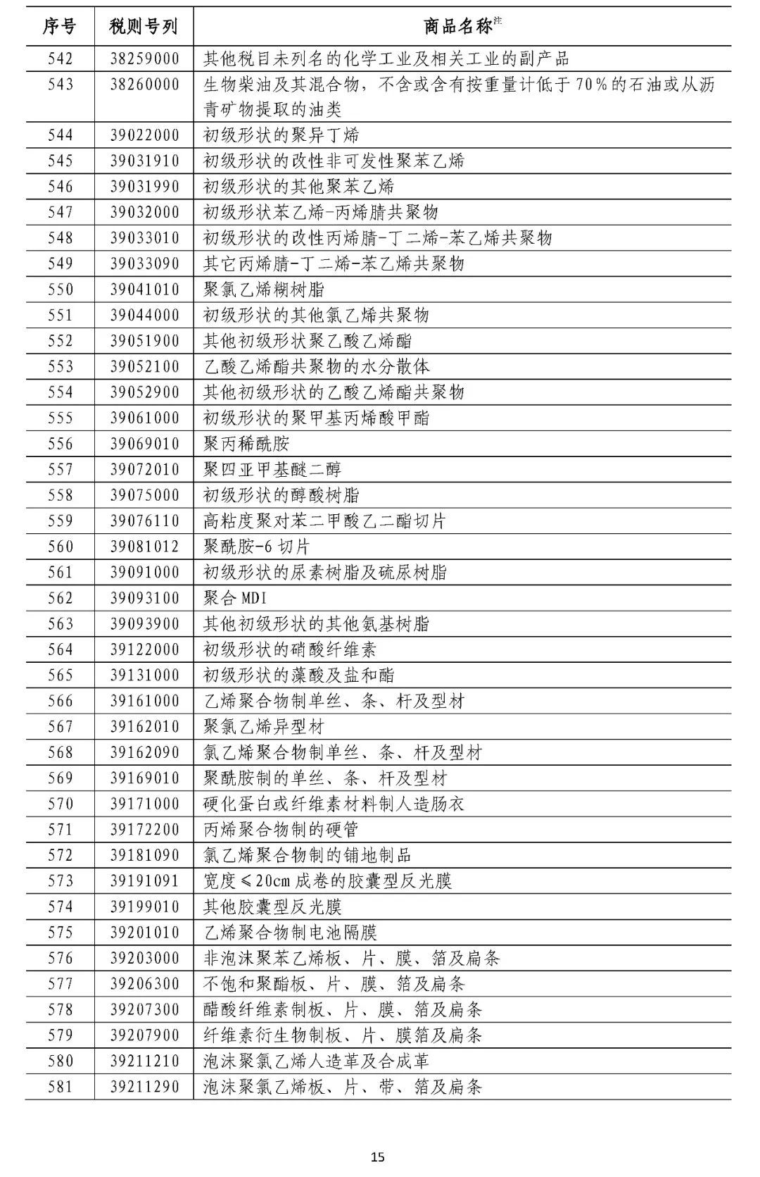 中国拟对这些原产于美国的产品加征关税（附清单）