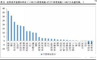 500余只股票创3年新低 外资37亿抄底A股 这些个股将有望崛起 名单