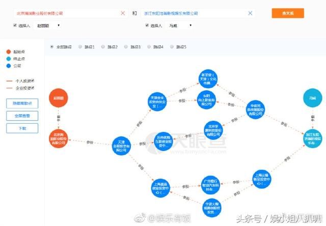 赵丽颖收入过亿与冯绍峰结婚堪比上市公司合并，双方名下14家公司