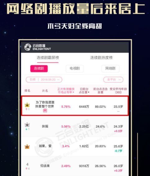 杨幂新剧《扶摇》涉嫌抄袭，梁朝伟离开泽东，今天的娱乐圈晴转多