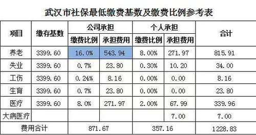 社保必须连续缴满15年，才能办退休领养老金吗？断缴有影响吗？