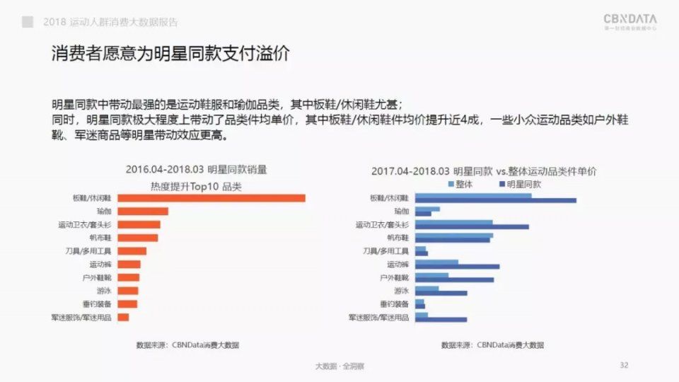 瑜伽、舞蹈斩获男士“芳心”?一文看2018国内运动消费市场趋势