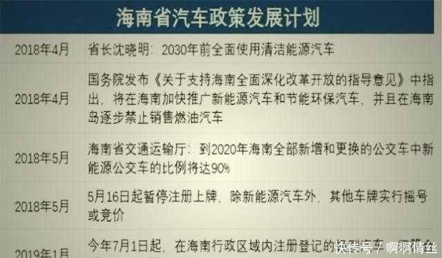 海南“禁售燃油车”时间出炉车主刚买的新车扔都没地方扔