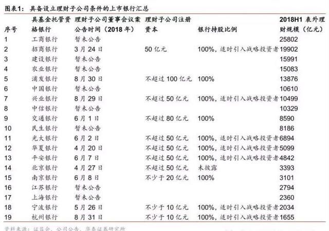 银行理财子公司管理办法征求意见 个人首次购买无需面签，公募理