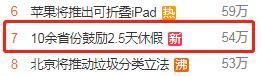 政策出台每周25天休假、每月补贴1340元，10余省份鼓励实施