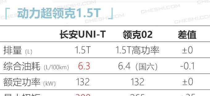  泄露@长安UNI-T跨界SUV工厂照泄露！3个月后上市，12万起你会买吗？